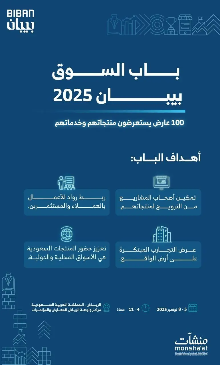 100 عارض محلي ودولي يستعرضون خدماتهم ومنتجاتهم في “بيبان 2025” عبر “باب السوق”  1447/04/26